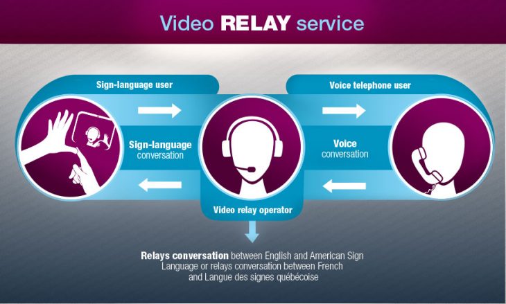 CRTC's video relay service.jpg