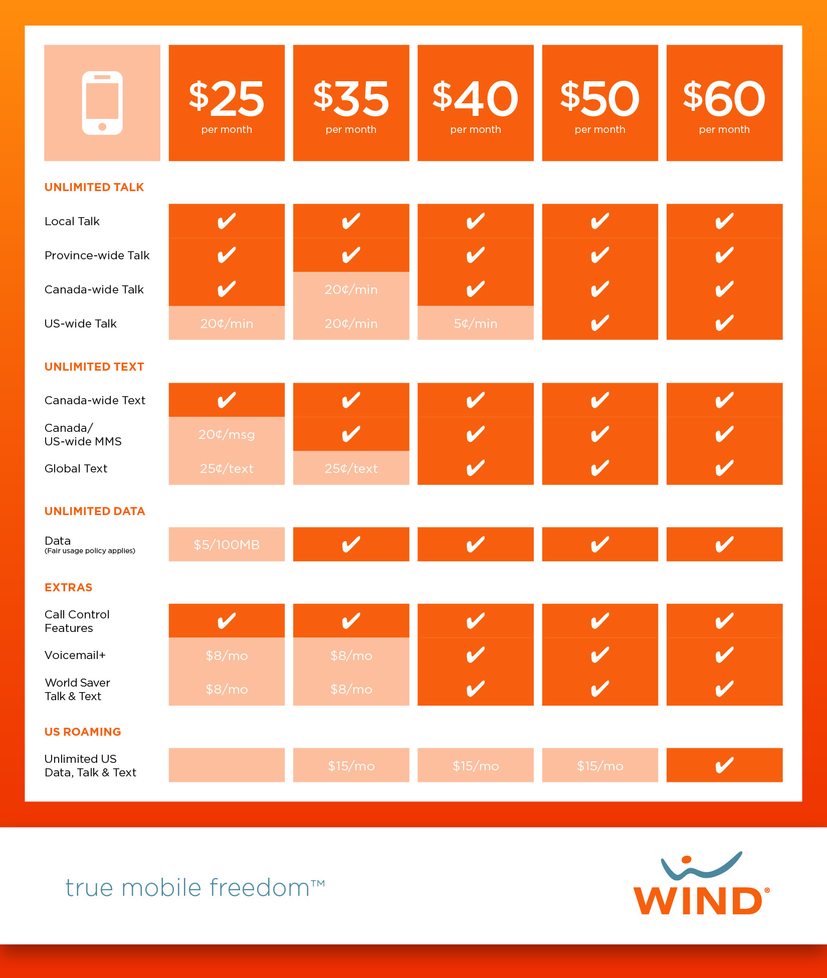 WIND Mobile_New Rate Plan.jpg