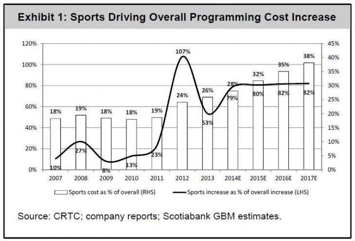 Sports overall percentage of costs.jpg