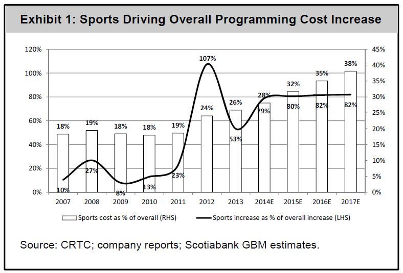 Sports overall percentage of costs.jpg