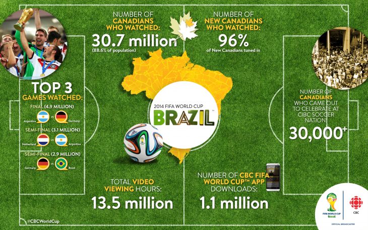 CBC FIFA 2014-Infographic.jpg