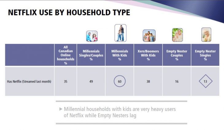 Netflix graph.jpg