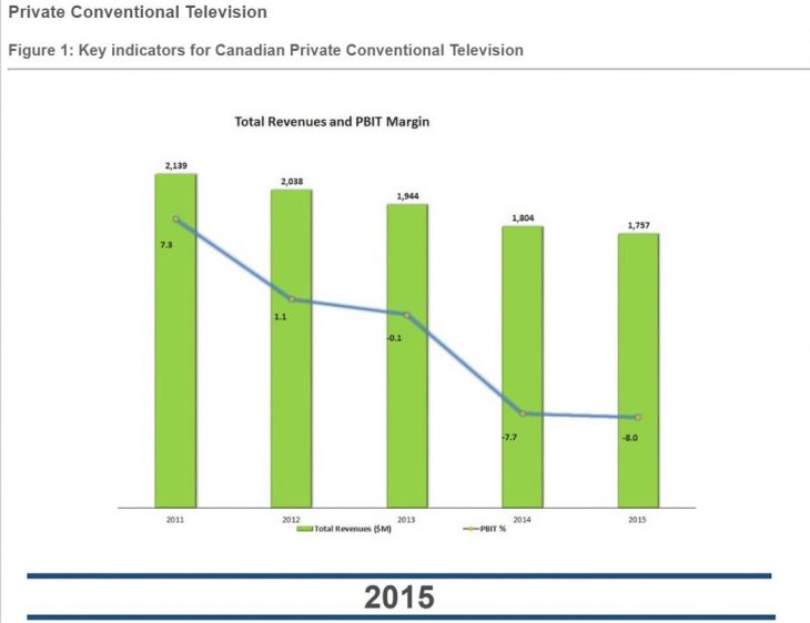 CRTC TV figures 2015.jpg