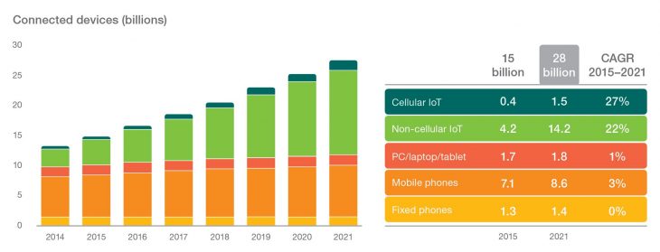 Ericsson Mobility Report 2016.jpg
