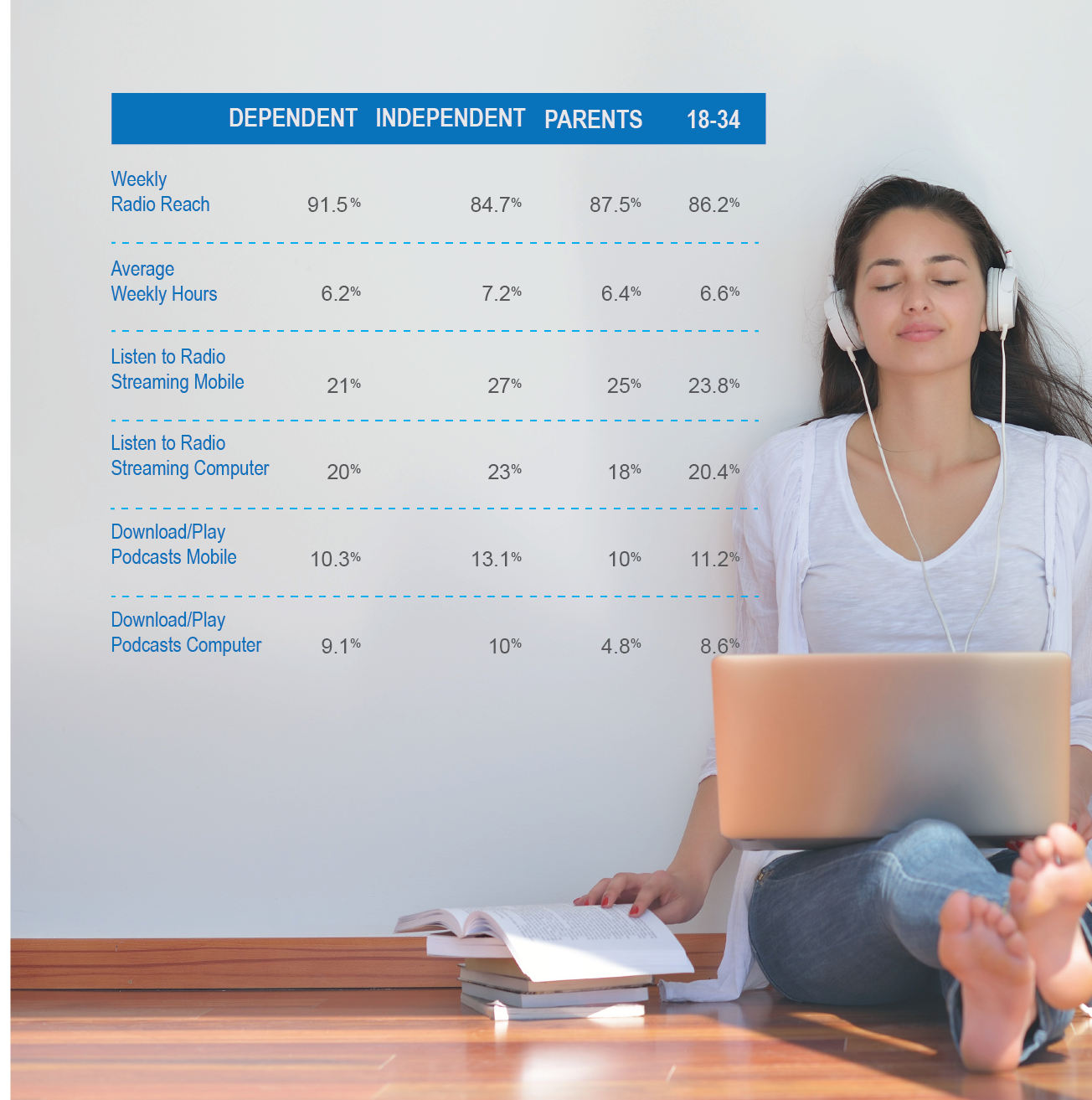 Numeris millennial radio.png