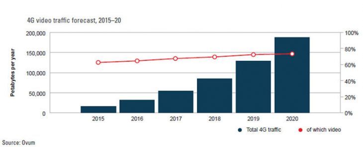 Huawei and Ovum research.jpg