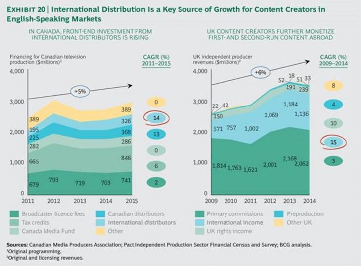 BCG OTT report.jpg