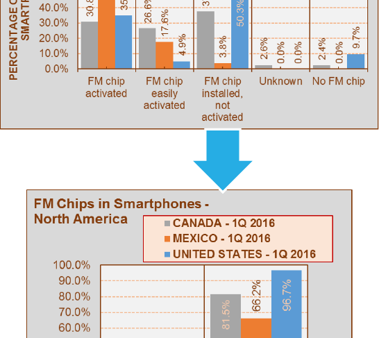 NABA FM chip data Q1-16.png
