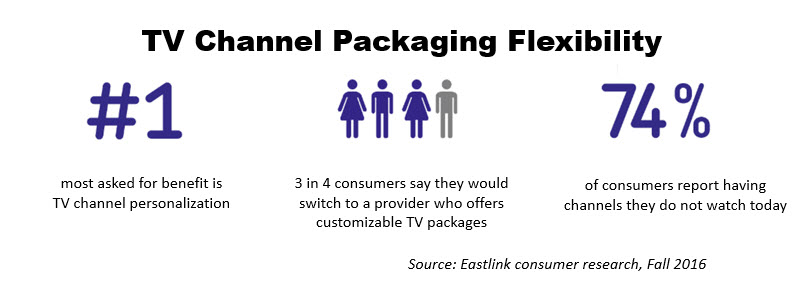 TV Channel Exchange Eastlink infographic.jpg