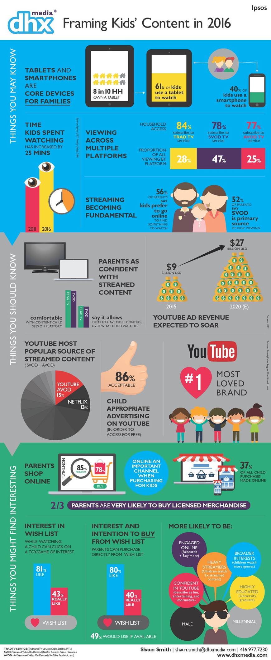 DHX Media kids screens survey.jpg