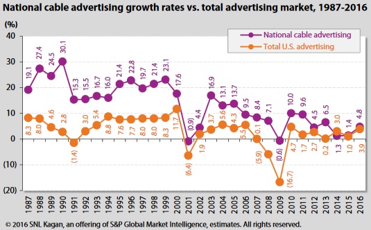 SNL Kagan ad rates.jpg