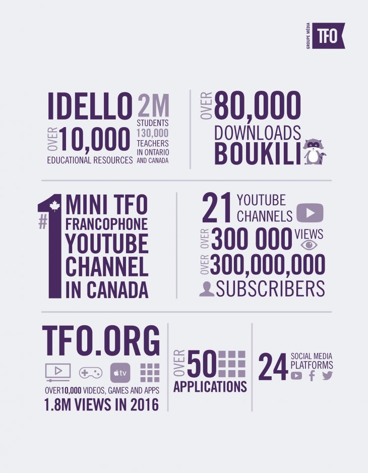 Groupe Media TFO strategic plan.jpg