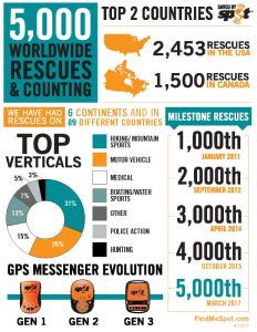 Globalstar SPOT rescues.jpg