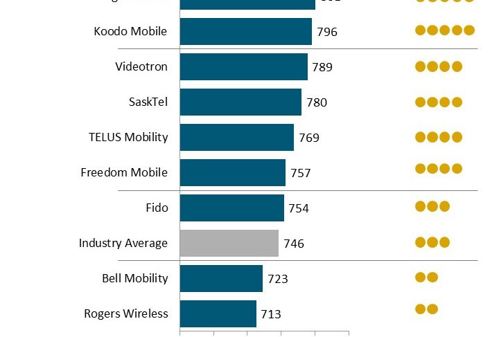 JD Power wireless study 2017.jpg