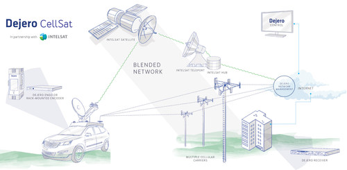 Dejero's CellSat.jpg