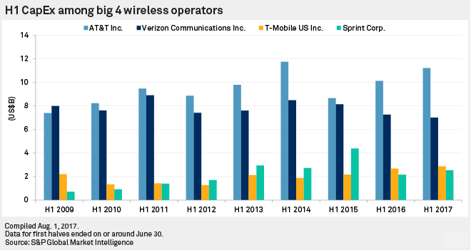 H1 CapEx graph.gif