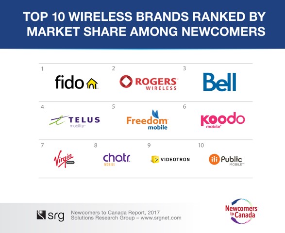 srg graphic newcomers wireless.jpg