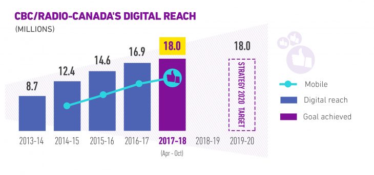 CBC RC digital reach.jpg