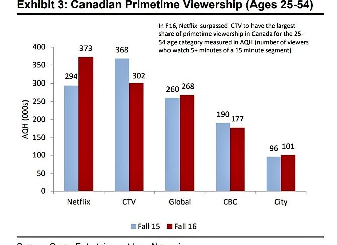 prime time viewing ages 25-54.jpg