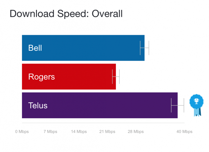 OpenSignal 4G report.png