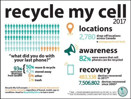 Cell phone recycling 2017.jpg