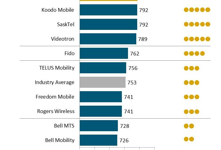 JD Power wireless study 2018.jpg