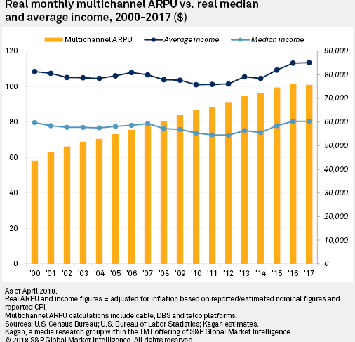 Kagan pay TV affordability chart.png