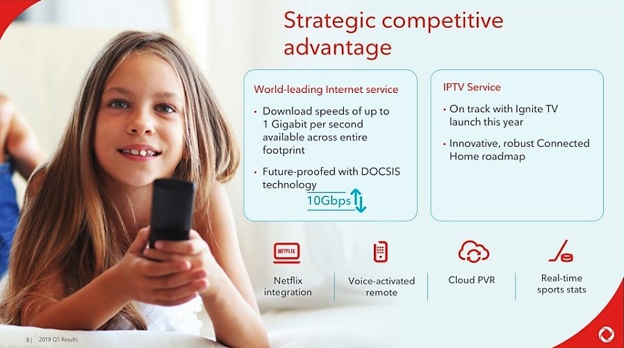 rogers q1 ignite tv slide.jpg