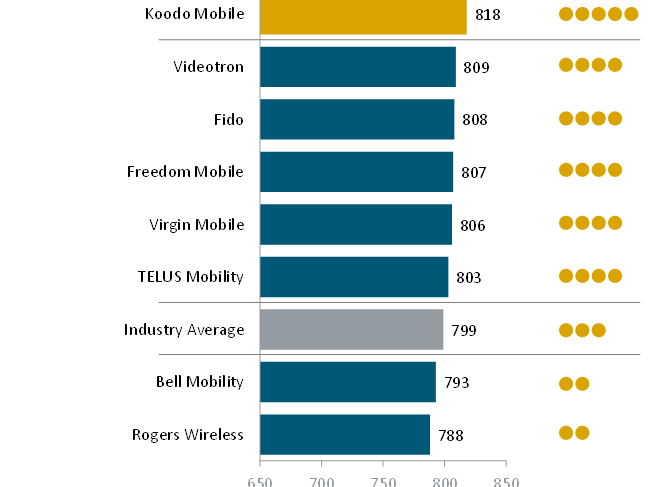 JD Power wireless purchase 2018.png