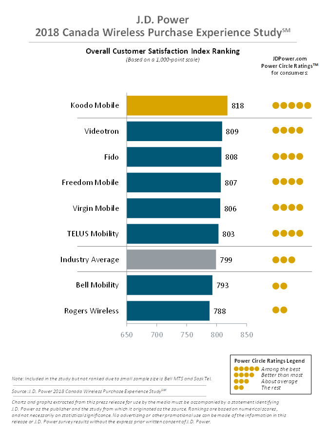 JD Power wireless purchase 2018.png