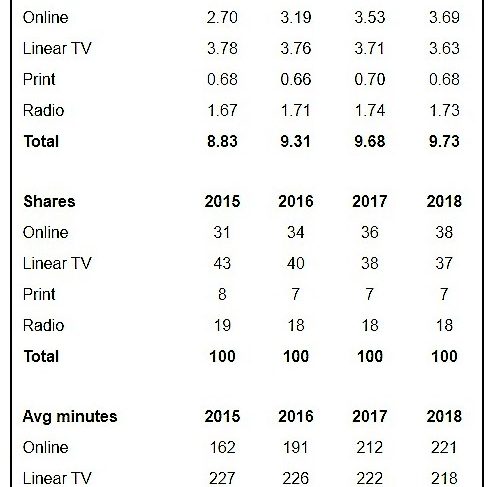groupm report.jpg