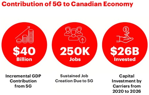 CWTA's 5G contributions in Can report.jpg