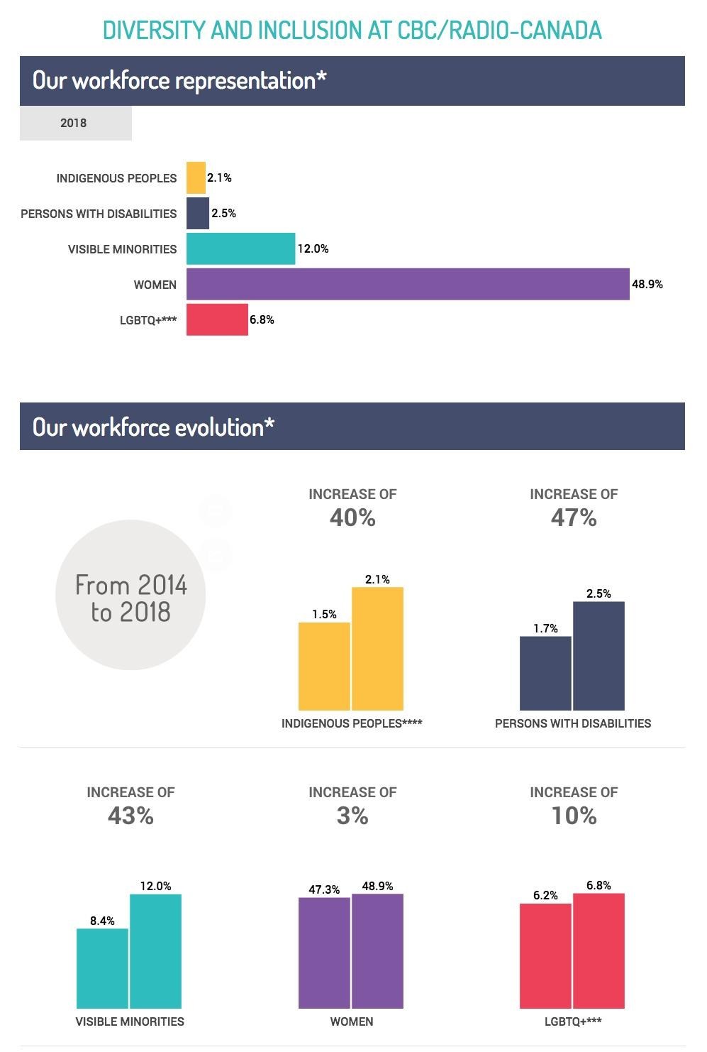 CBC diversity and inclusion.jpg