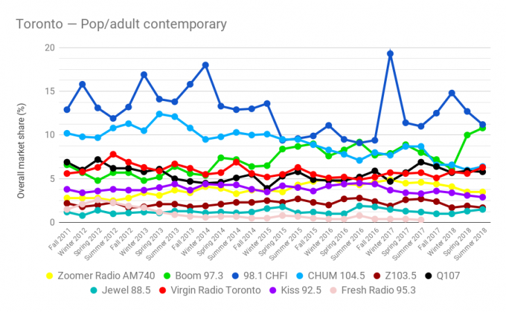 toronto pop adult.png