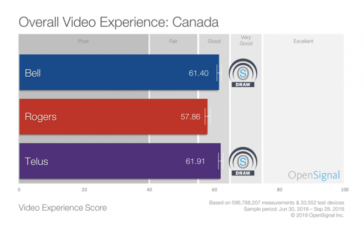 OpenSignal video exp.png