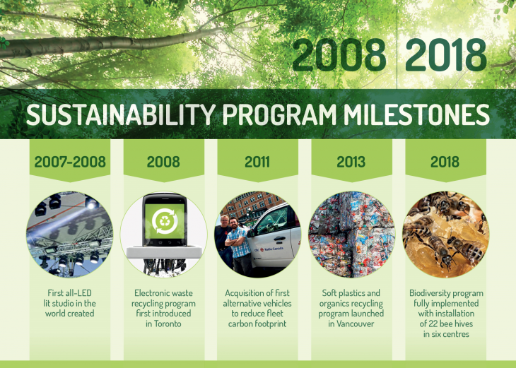 CBC environ report 2018.png