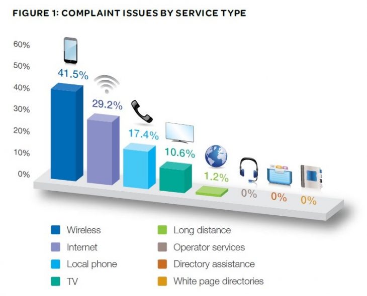 CCTS complaints 2.jpg