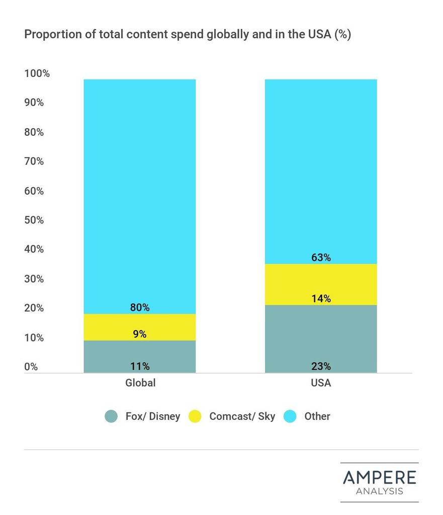 Ampere Analysis image.jpg