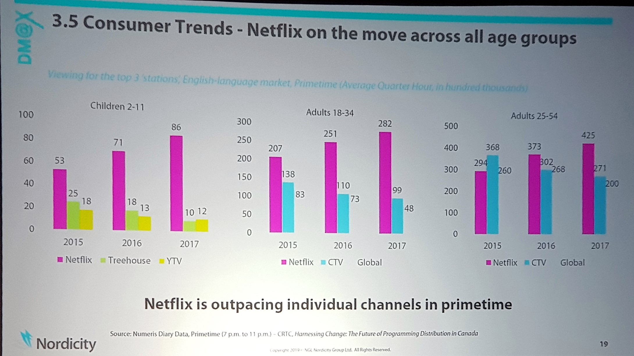 Netflix numbers Nordicity.jpg