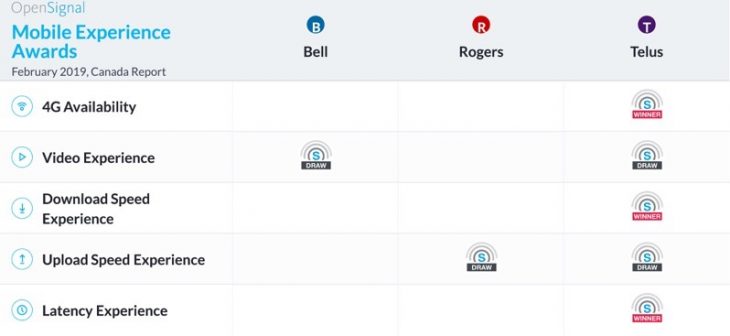 OpenSignal_chart 2019.jpg