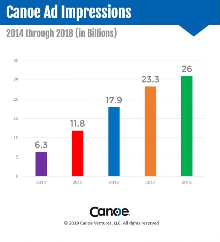 CANOE 2014-2018 AD IMPRESSIONS B.JPG