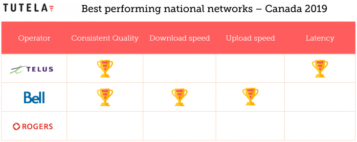 Tutela national networks 2019.PNG