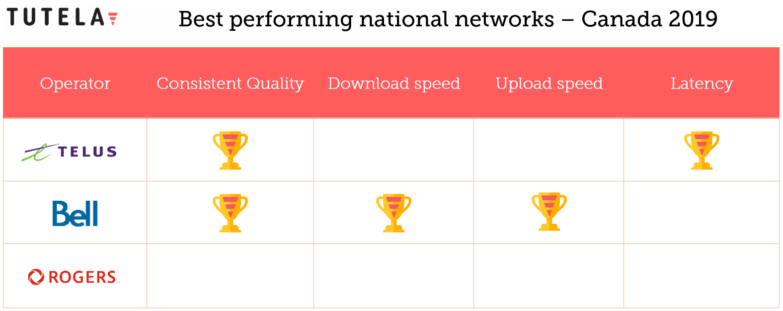 Tutela national networks 2019.PNG
