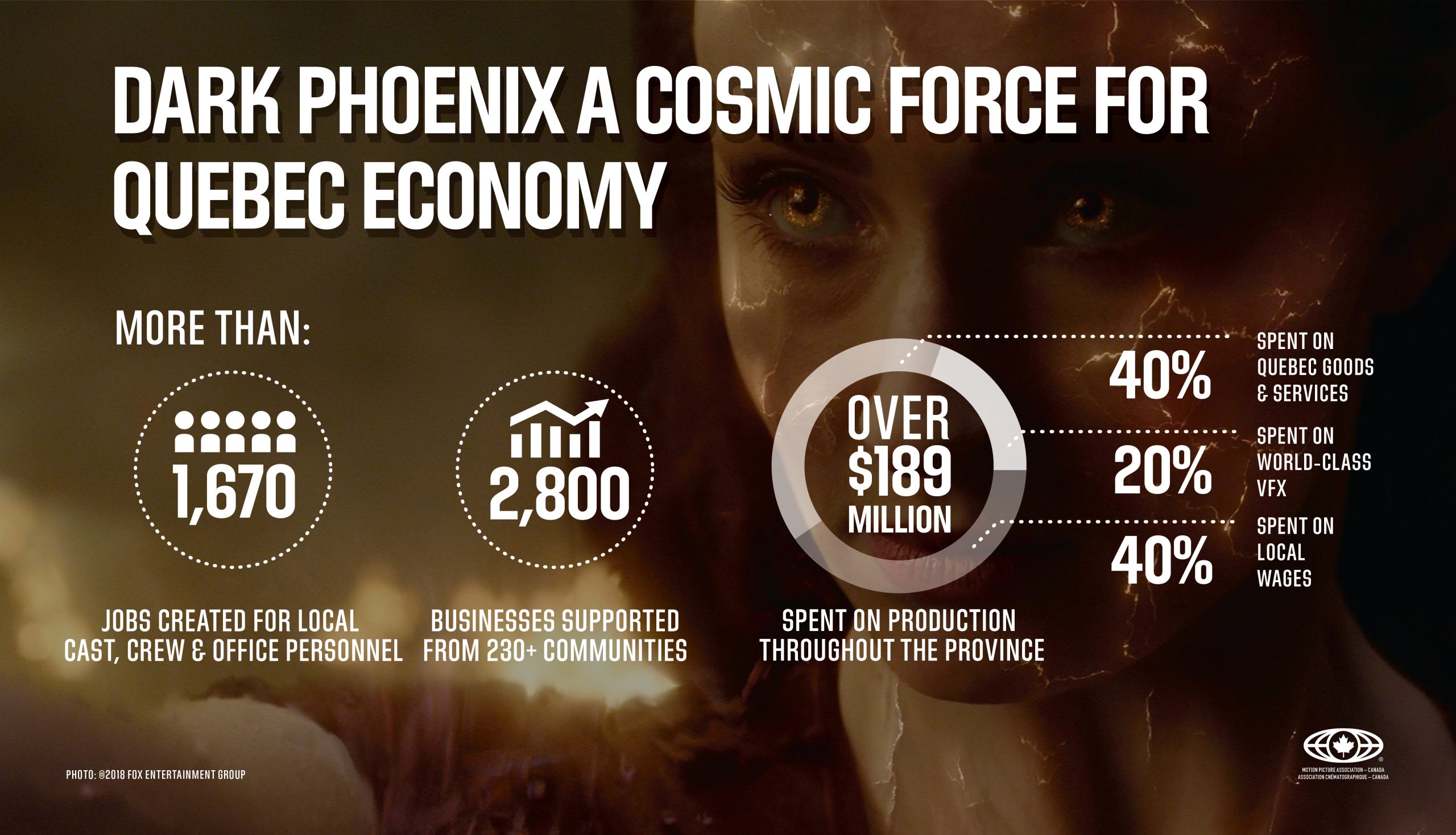 Dark Phoenix Infographic.jpg