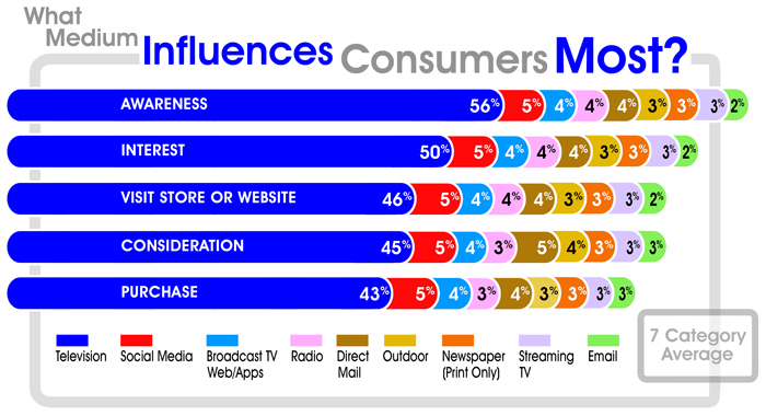 TVB PF19_Influence_Infographic.jpg