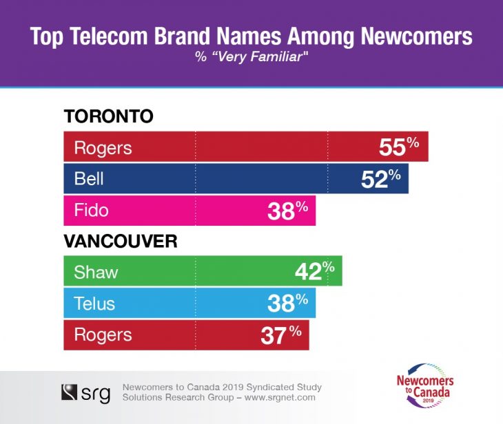 newcomers top telecom brands.jpg