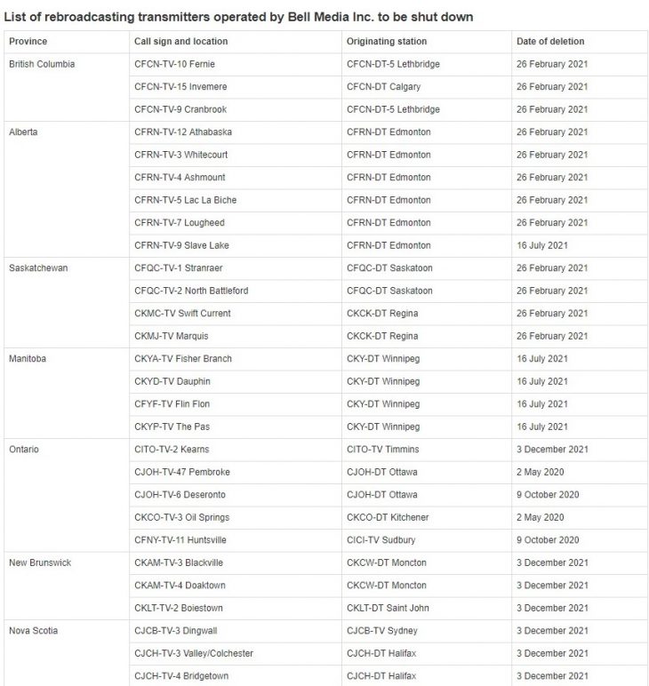 Bell media list of transmitters shutting.jpg