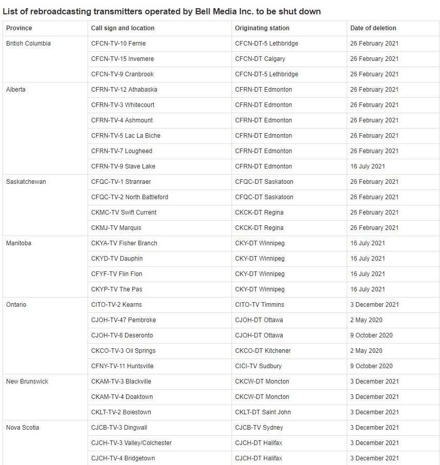 Bell media list of transmitters shutting.jpg