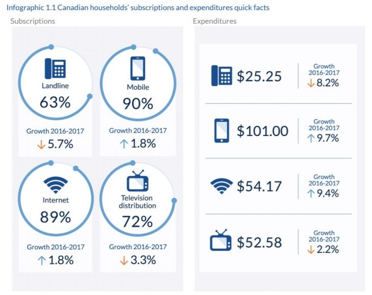 CRTC cmr infographic.jpg