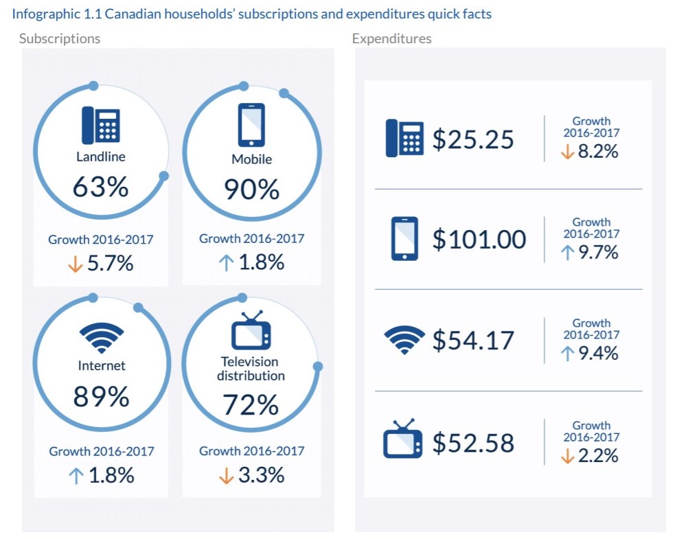 CRTC cmr infographic.jpg